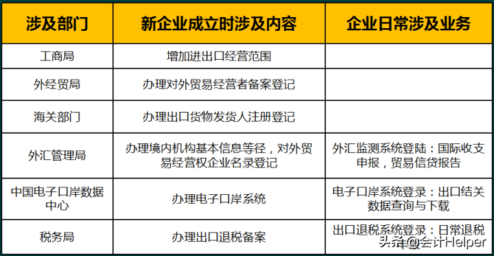 2021年生产企业出口退税账务处理及纳税申报，太实用啦，值得收藏