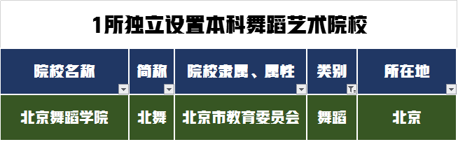 艺考生如何选择专业和院校？从顶级专业性院校到职业院校分类汇总
