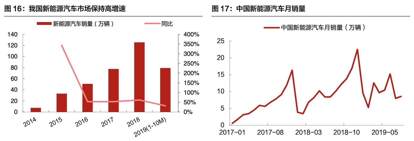 【公司深度】亿纬锂能：各业务并进，打造锂电多元化龙头深度