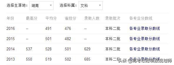高考压线不用怕，这6所“二本”大学录取分数低，适合文理科生