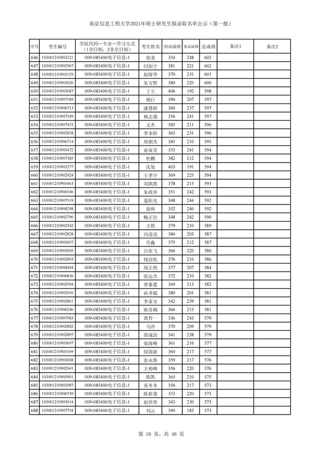 南京信息工程大学2021年硕士研究生招生3批拟录取名单汇总