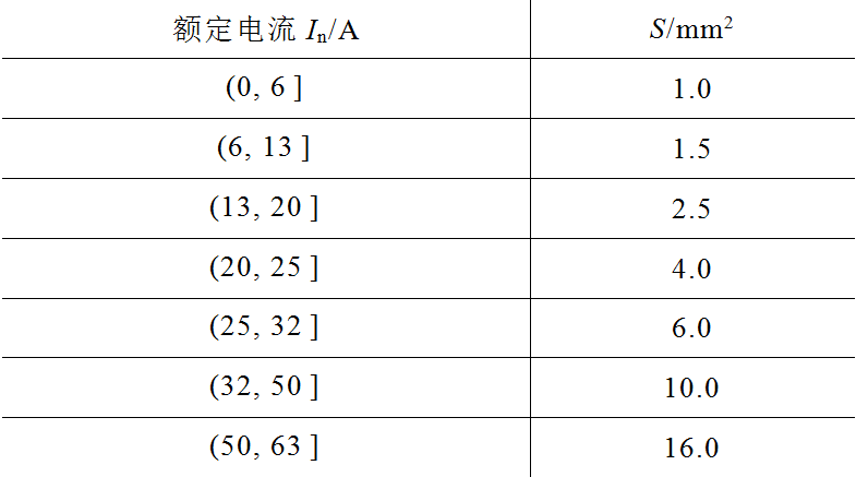 兩種電弧故障保護(hù)電器的對(duì)比分析