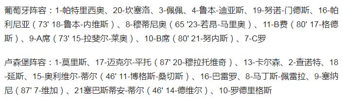 C罗帽子戏法B费传射(世预赛-C罗上演帽子戏法创新纪录 B费传射 葡萄牙5-0横扫鱼腩)