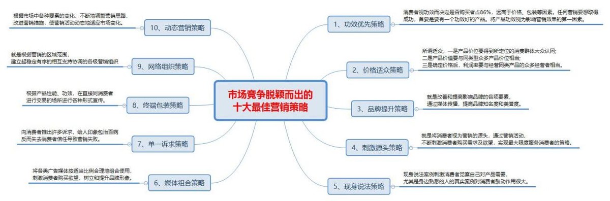 营销策略有哪些，10大营销策略分享？