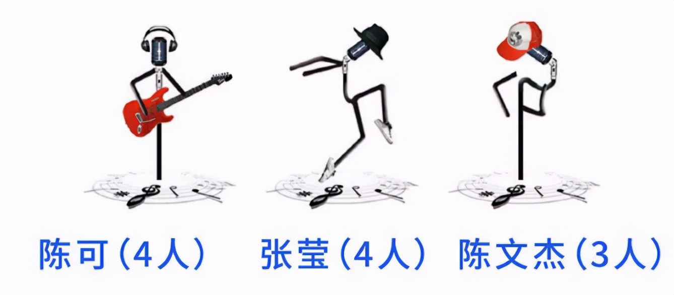缘分！这17人同年同月同日生，还在同年考入同所湖北名校！