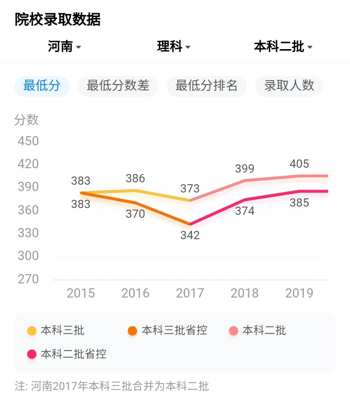 河南安阳3所2万人本科高校 ，排名第3的安阳学院开建原阳校区