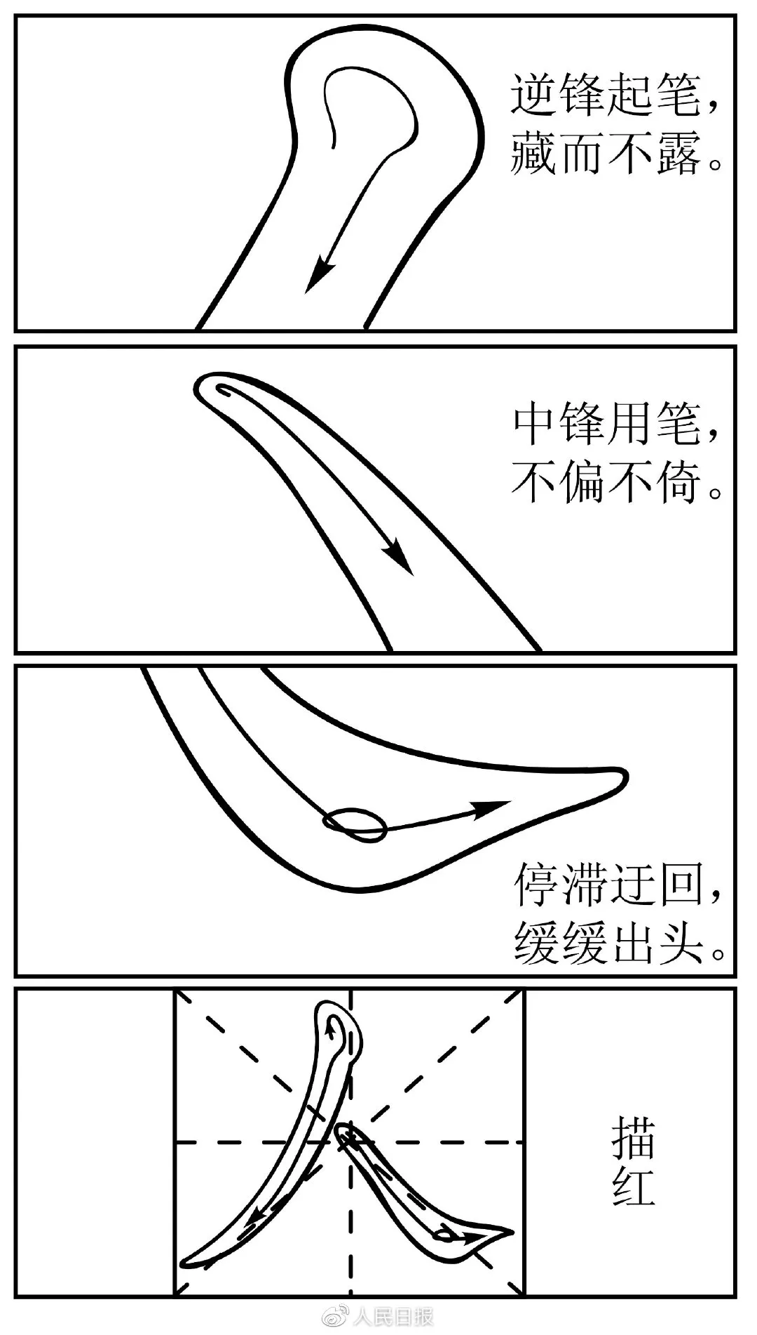 2021高考各省市作文题（附试题解读）