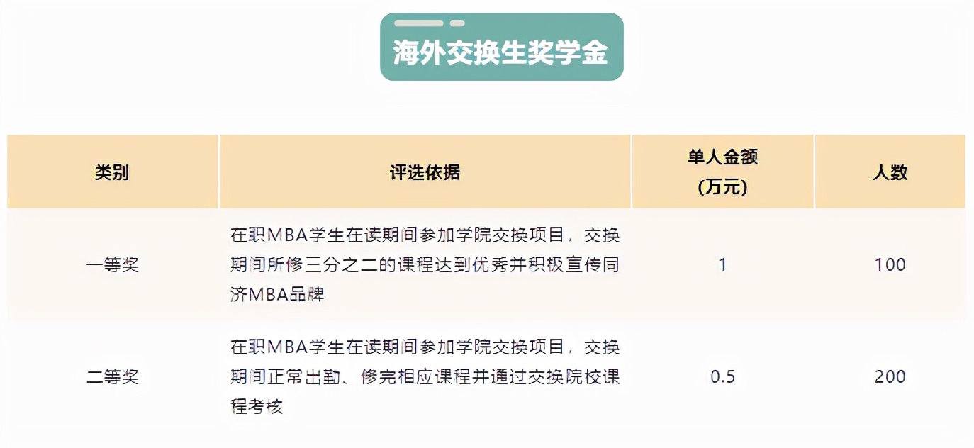 研公子考研：MBA认证难度及申请时长对比