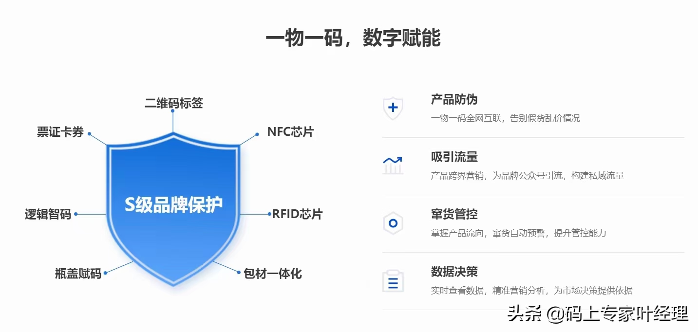 洗护发产品一瓶一码防伪溯源+防窜货解决方案