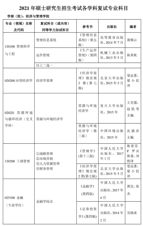 22考研——北京工业大学管理科学与工程专业考情分析