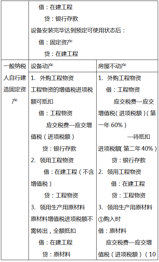 爱了！超全的会计分录+计算公式（无偿分享），工作考试都能用到