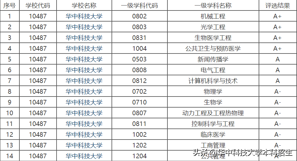 坐拥18位院士，频繁登上央视，德国总理点赞，揭秘你不知道的华中科技大学！