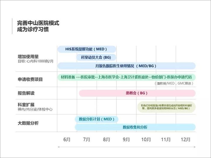 好家伙！B站发布的这份恋爱交友报告，比我妈还了解我