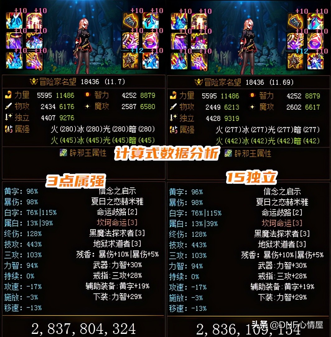 DNF：3点属强和15独立之争，刃影称号附魔分析，谁的性价比较高？