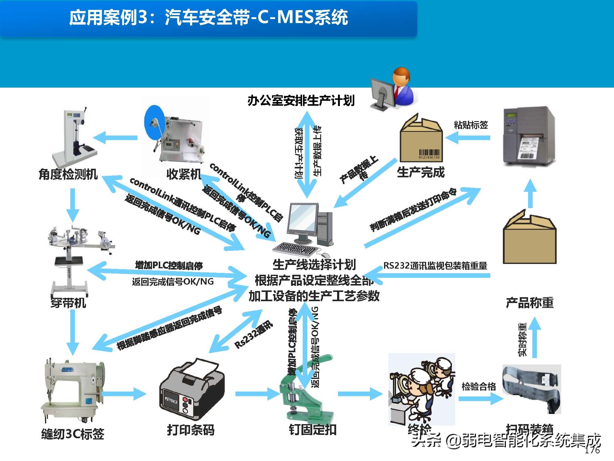 MES系统解决方案