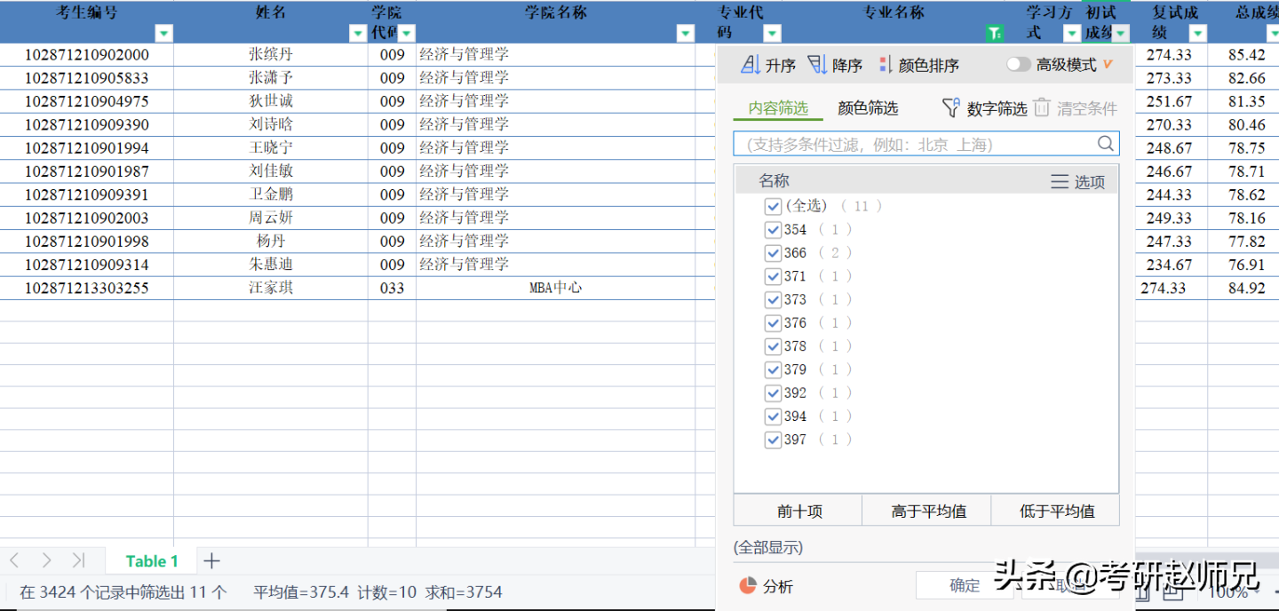 江苏省各大高校金融专硕考研数据分析汇总，一定收藏好