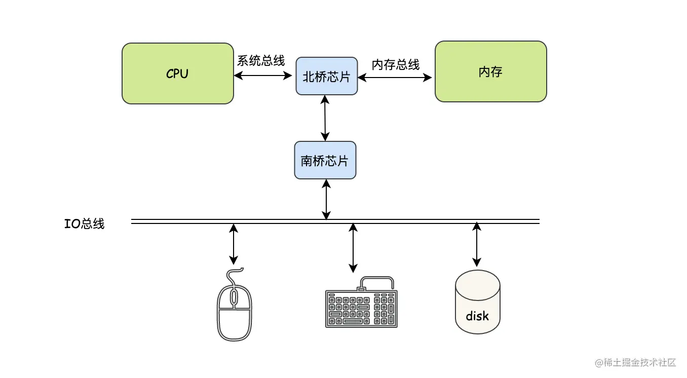 簡(jiǎn)單!代碼原來是這樣被CPU跑起來的