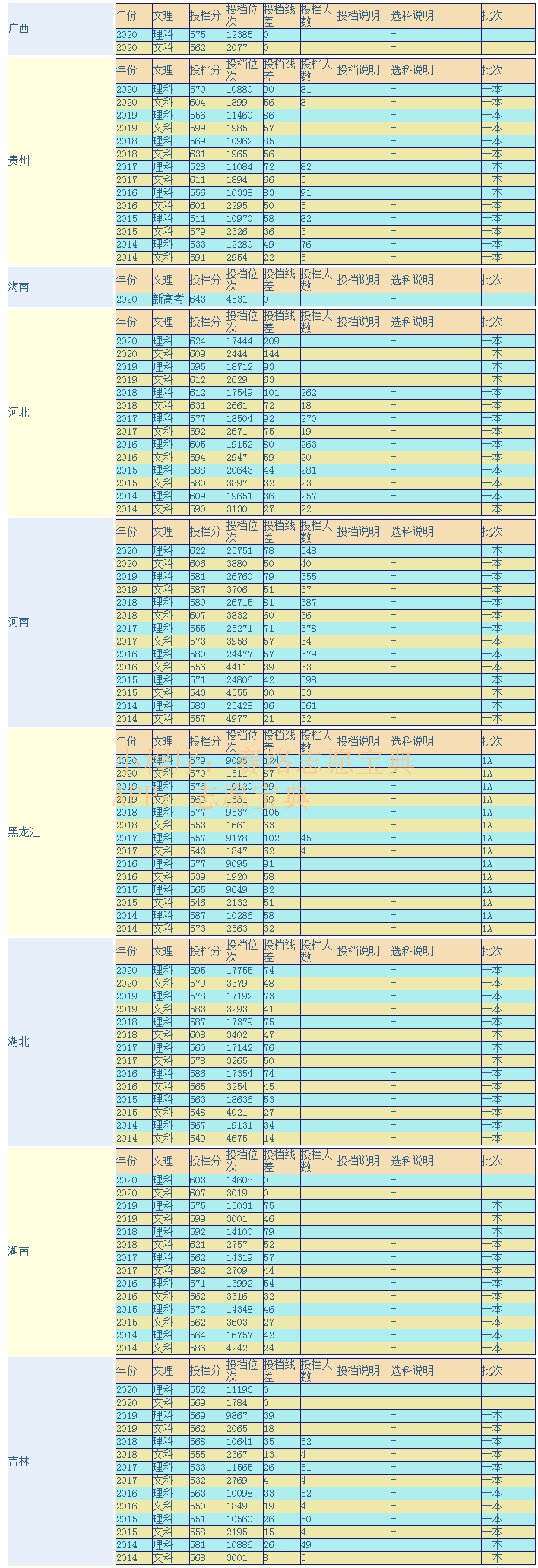 西北农林科技大学是211还是985大学，学校怎么样？