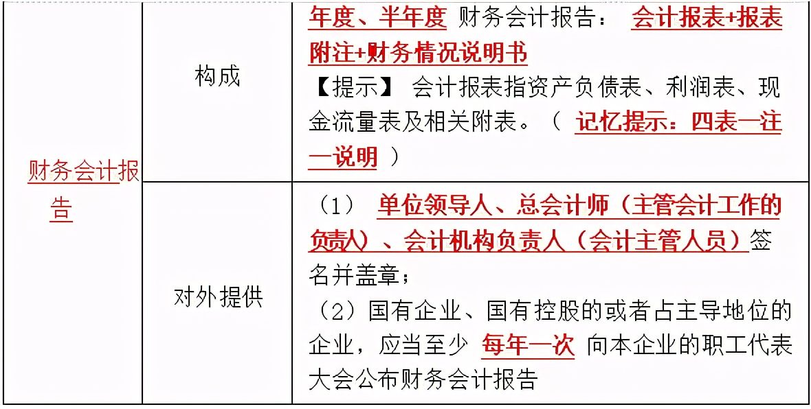 经济法基础核心考点—第二章会计法律制度—第一节会计核算与监督