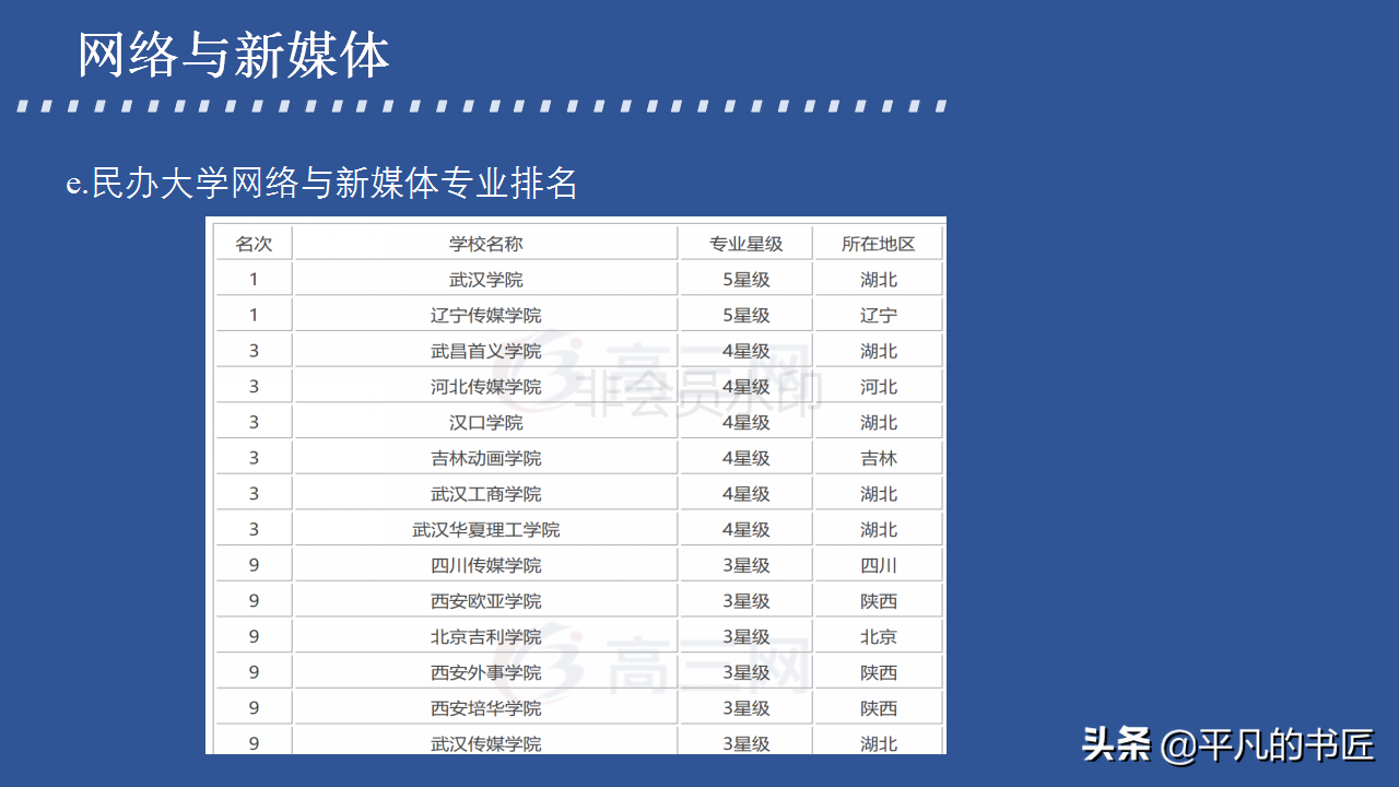 2022年高考志愿填报文科生报考指南