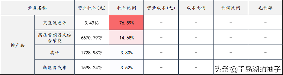 盘点未来极具潜力的六大充电桩龙头，万亿市场空间如何掘金？