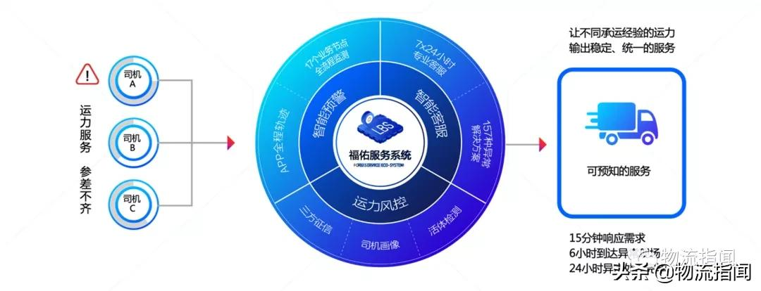 物流保险,物流保险怎么买