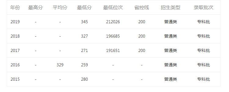 石家庄这所大学投资40亿建设新校区，将迎来发展新机遇，适合捡漏