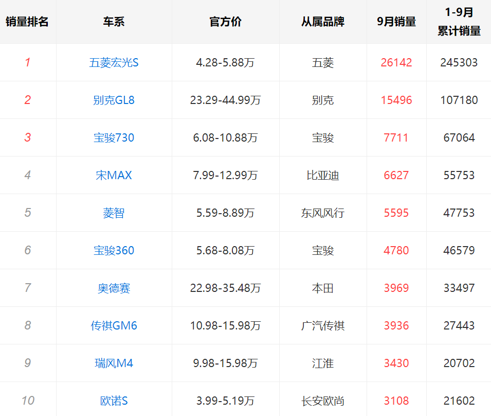 詳解大衆巍昂：最有可能撼动别克GL8地位的MPV终于来了