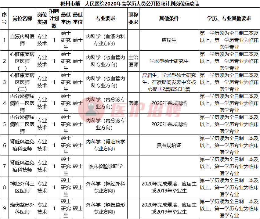 0735郴州招聘信息网（[湖南）