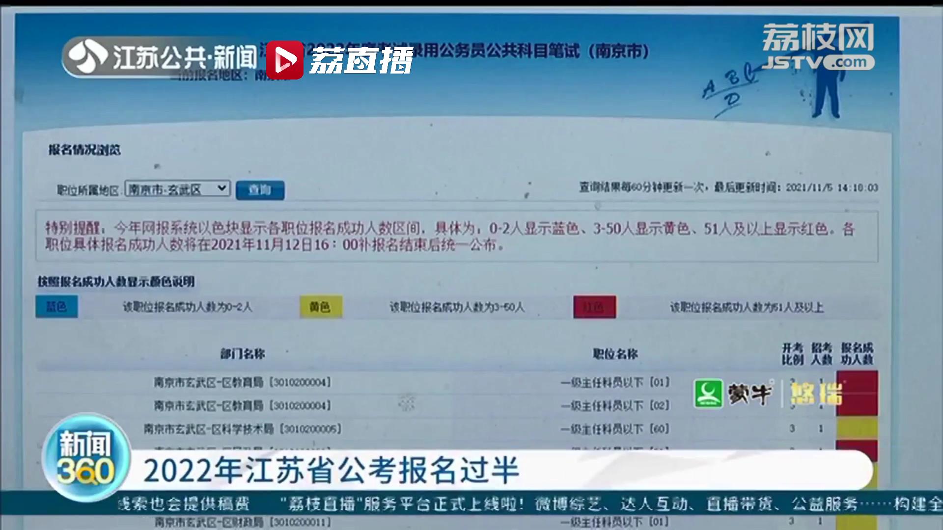 2022年江苏省公考报名过半！选择考区要注意新变化