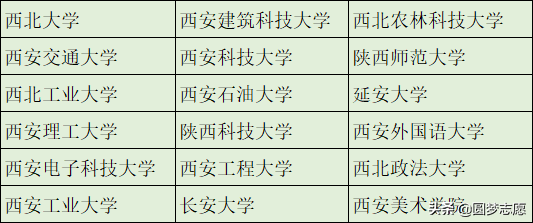本科学历不值钱？这366所可以直接保研的大学，值得了解