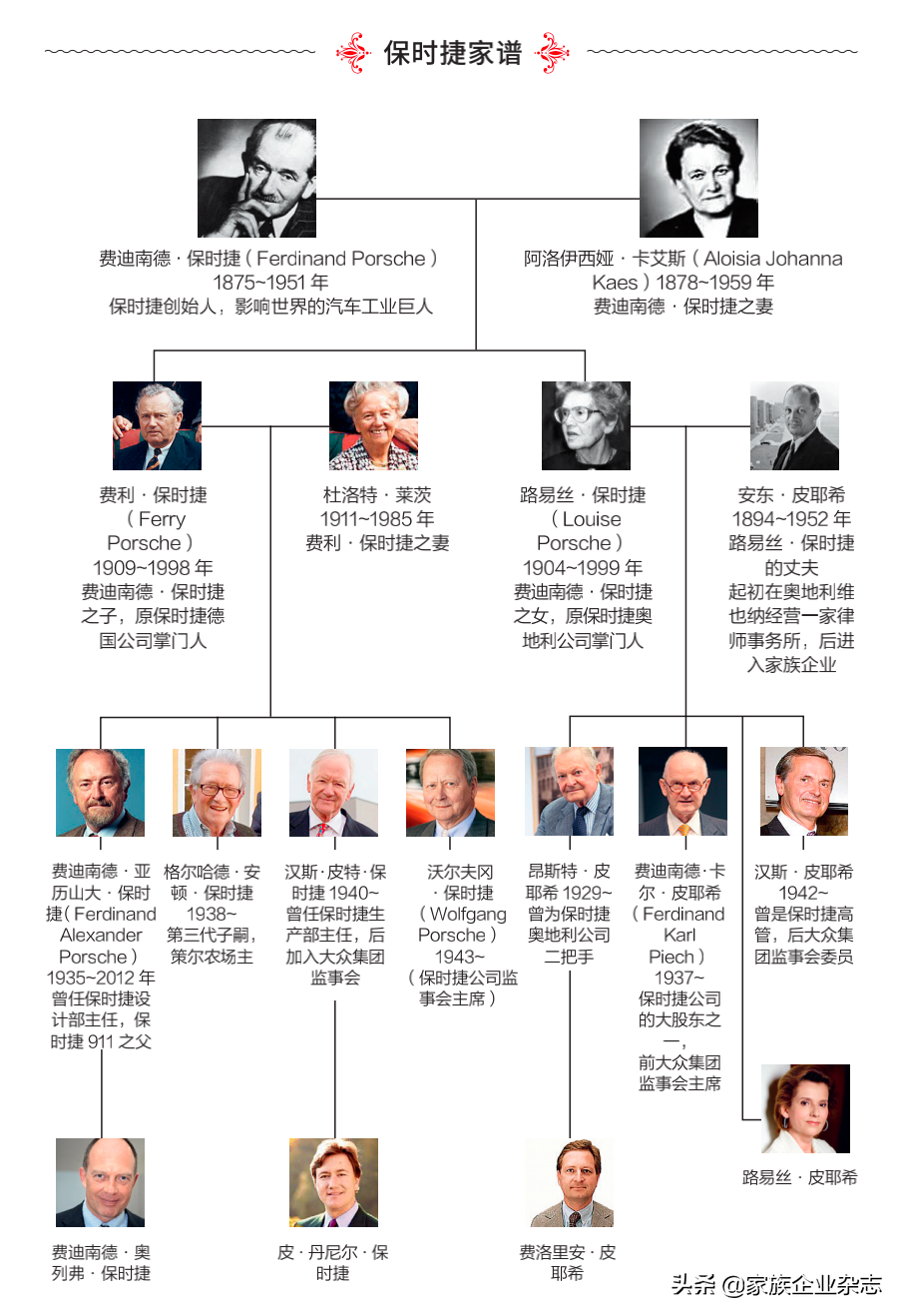 保时捷家族VS大众集团：“蛇吞象”背后的家族斗争