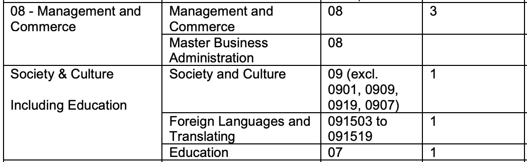 2022年悉尼大学学费一年多少钱 一年学费五万二创新高-第13张图片-专升本网 2022年悉尼大学学费一年多少钱 一年学费五万二创新高-第13张图片-专升本网