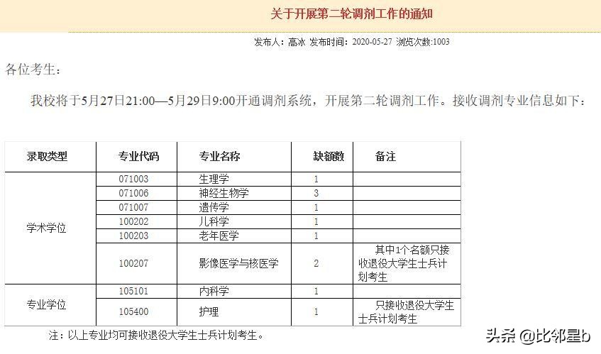 5月27日郑州大学、苏州大学、福州大学等发布最新调剂信息