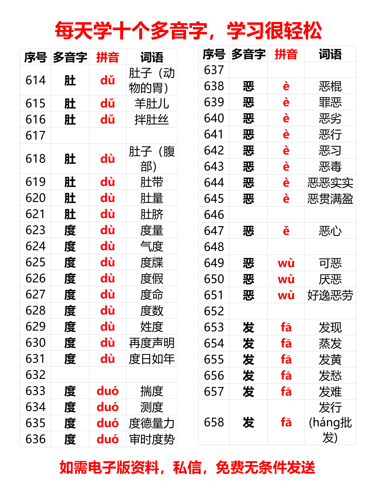 小学常见多音字及多音字组词1919个，（517—746），每天学10个