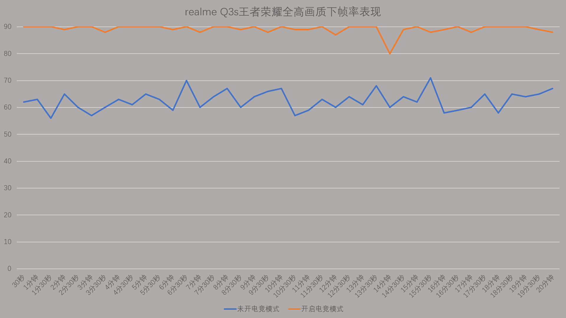 千元神机再起风云！长续航+144Hz，真我Q3s有颜又能打