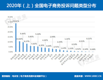 电商交易数据区块链存证价值与实操要点