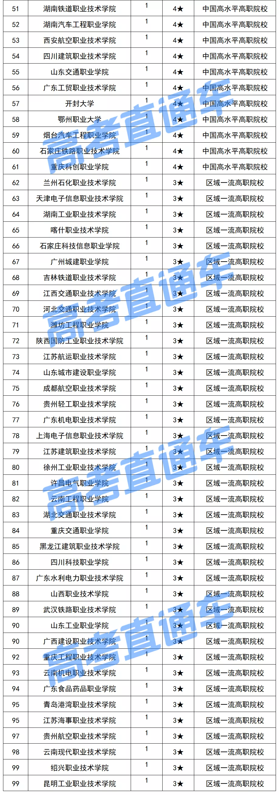 2021中国最好专科排名重磅出炉，深职输了？