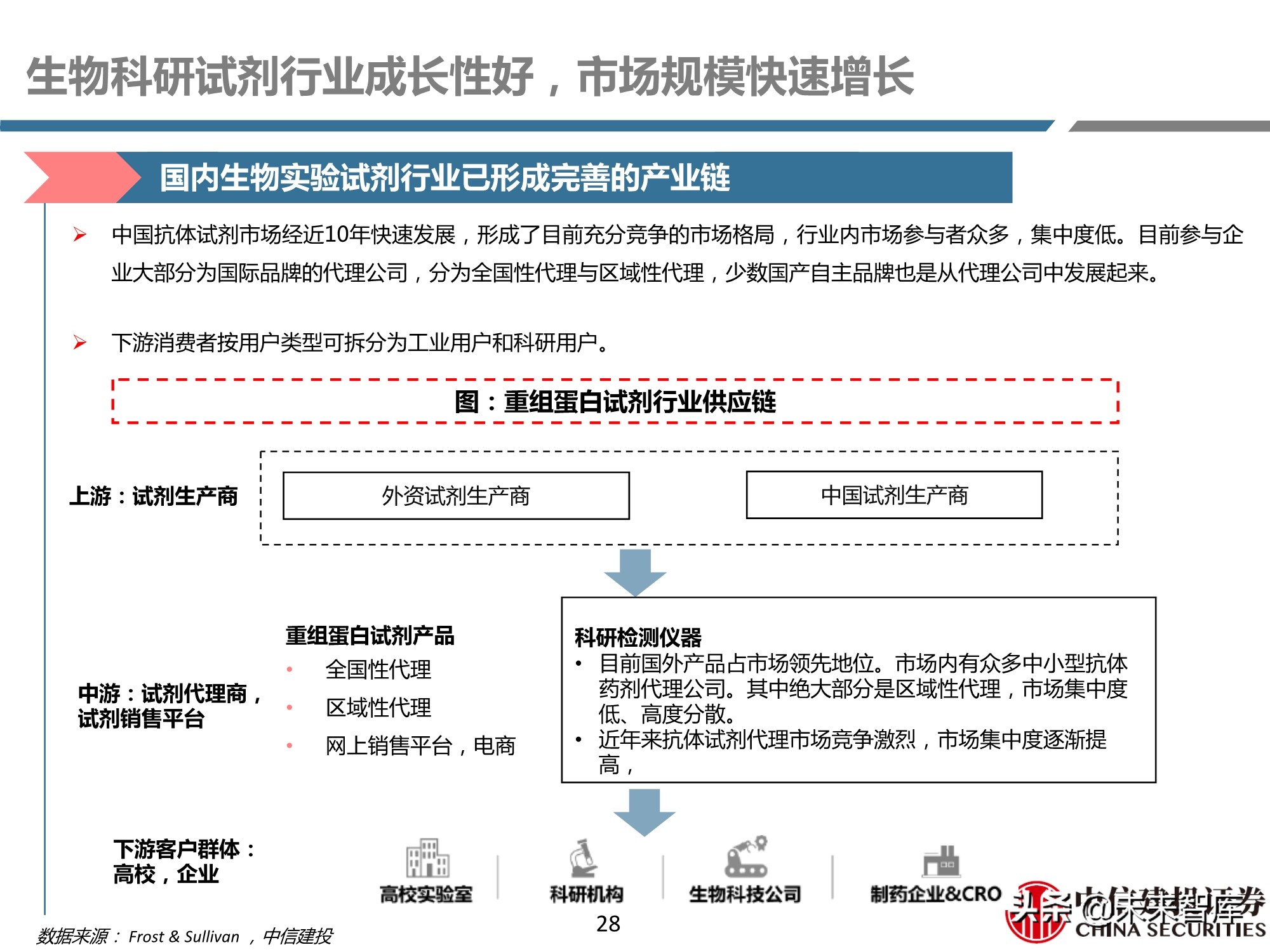 医药行业之科研试剂深度研究报告：迎接中国品牌崛起