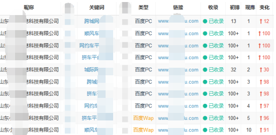 网络营销推广有效解决方案分享