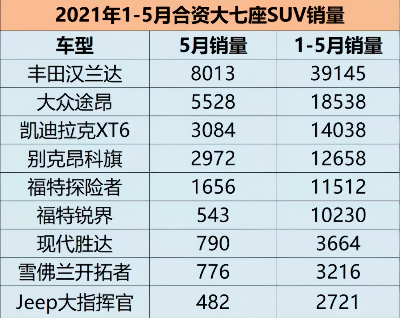 三款“汉兰达”同堂，30多万的预算该怎么下手？