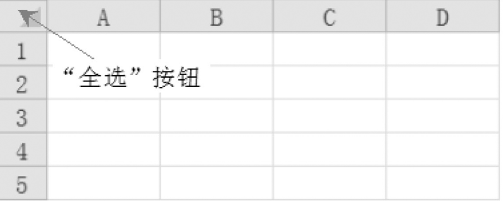 Excel 办公，选定当前对象与编辑数据，就是那么简单