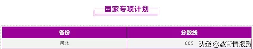 2021年河北省高招本科批部分重点院校分数线陆续公布