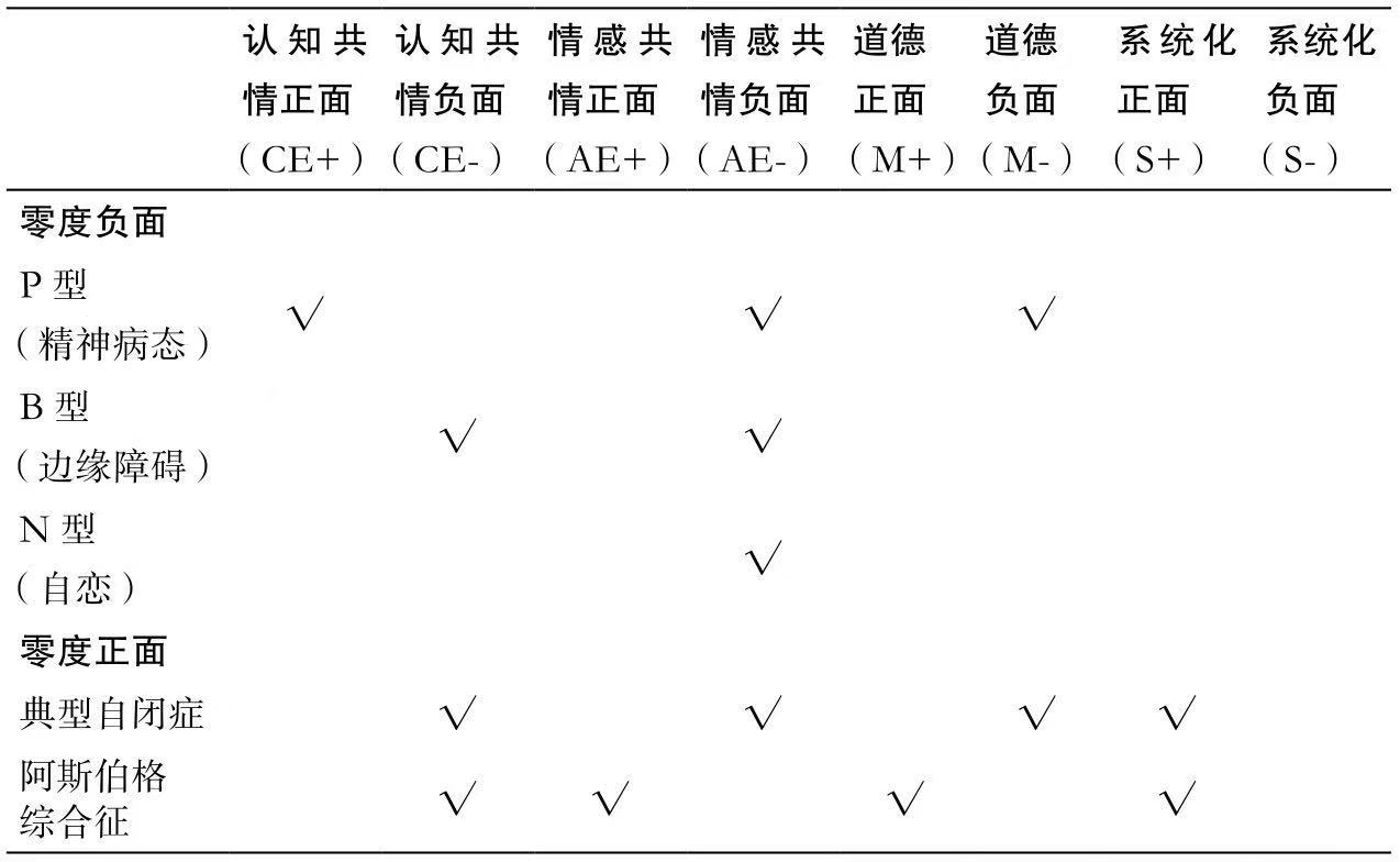 李胜基《窥探》人性：扼杀先天人格障碍，可以阻止后天的恶吗？