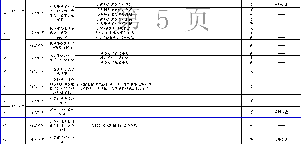 161个审批事项，今后在石家庄可全程网上办理，包括公司注册、食品生产许可等