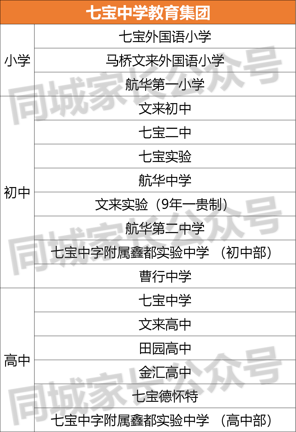 上海“七宝系”势不可挡！七宝中学比肩上中，上宝中学闵行第一