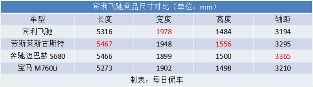 运动奢华两不误 全新立标有台面 全新一代宾利飞驰实拍简评