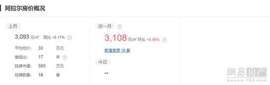 巴音郭楞二手房,巴音郭楞二手房出售