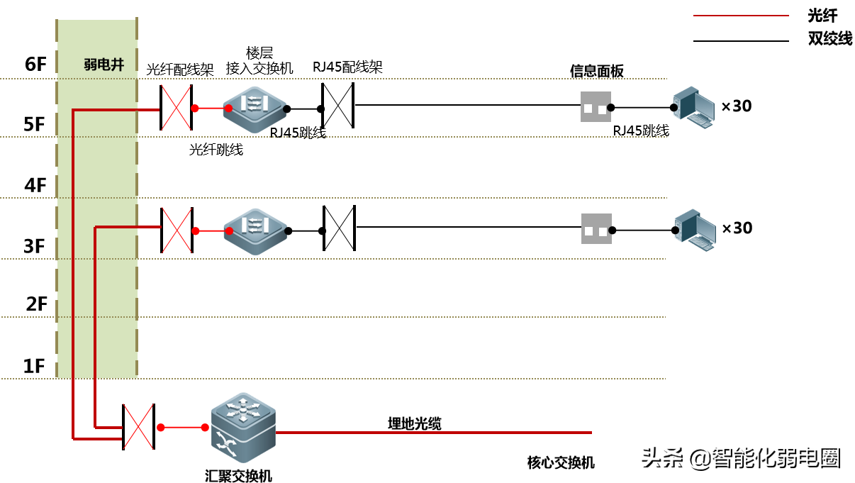 弱电小白如何学习弱电系统，需要掌握哪些基础知识？图文解析