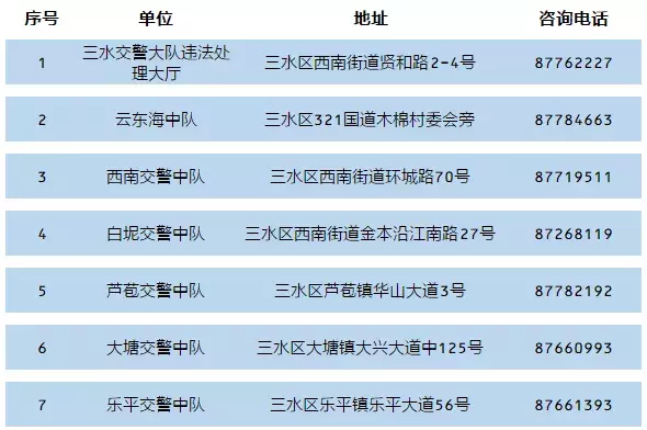 在佛山，可以这样“秒”办交通违法！这些最新攻略你知道吗？